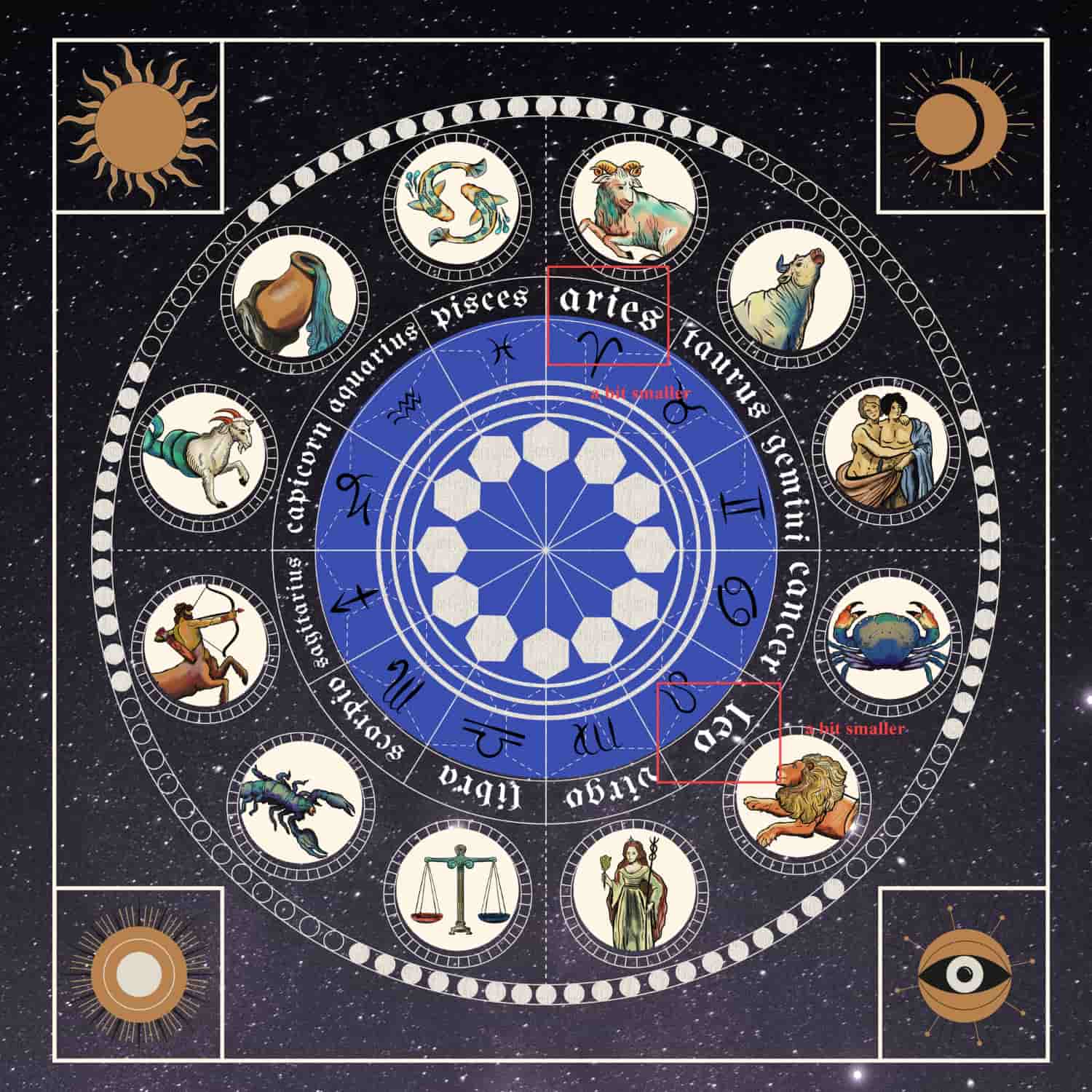 zodiac sign الابراج عالم الفلك كل الابراج بتارخ الميلاد -min