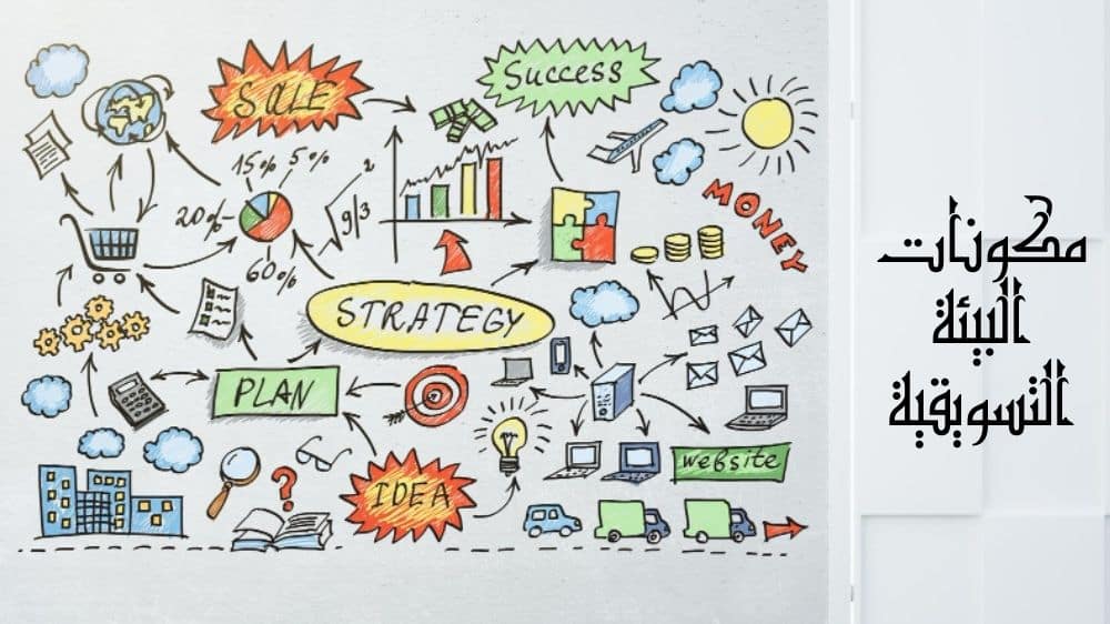 مكونات البيئة التسويقية